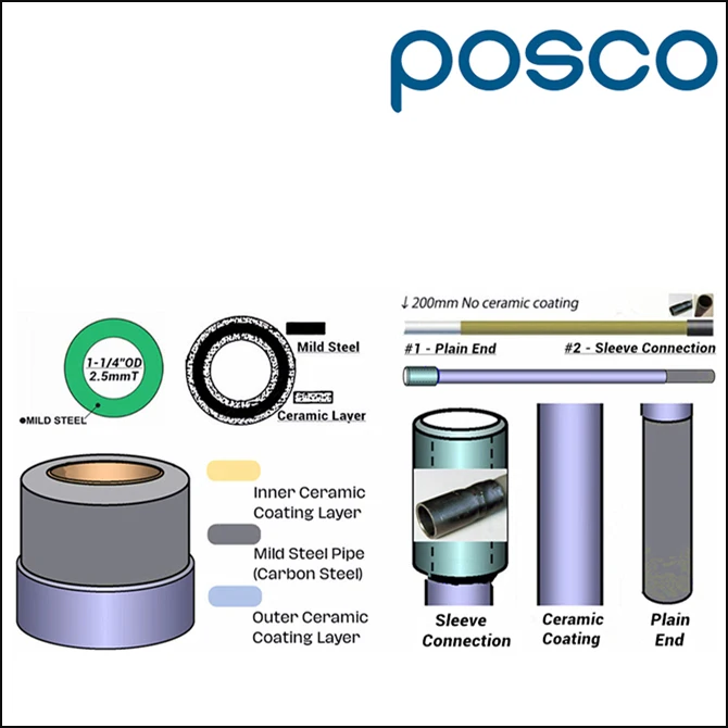 China famous Japan Daiwa / China Metallurgical brand Steel Pipe used to transports oxygen & make arc furnace