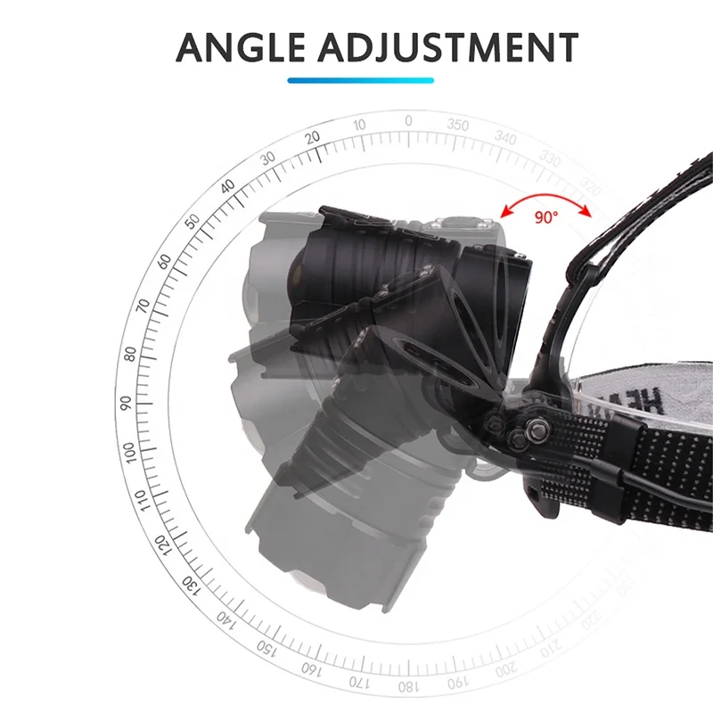 High Power XHP70 led headlamp zoomable head lamp flashlight waterproof camping hiking rechargeable headlamp