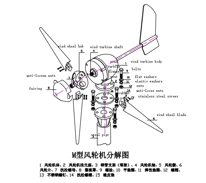 Horizontal  wind turbine YXD-300M