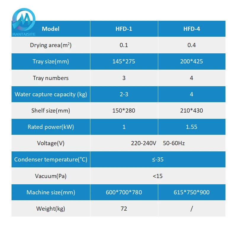 1Kg 2Kg 2lb 3lb 4lb Fully Stainless Steel Pharmaceutical Home Vegetable Fruit Lyophilizer Food Freeze Dryer Small