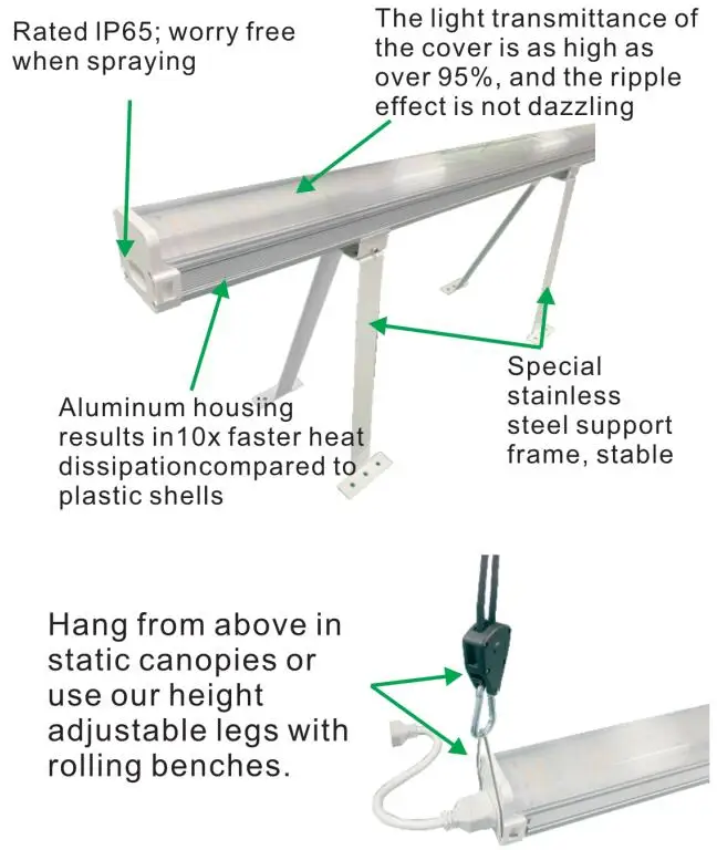 Newest Waterproof Ip65 High Red spectrum under canopy led grow light for indoor plants/flower