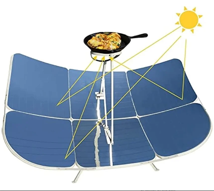 Наружная прямоугольная портативная солнечная плита