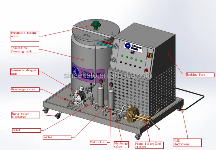 100L China Factory Price Perfume Making Machine Freezing Filter Fragrance Production Line Perfume Making Equipment