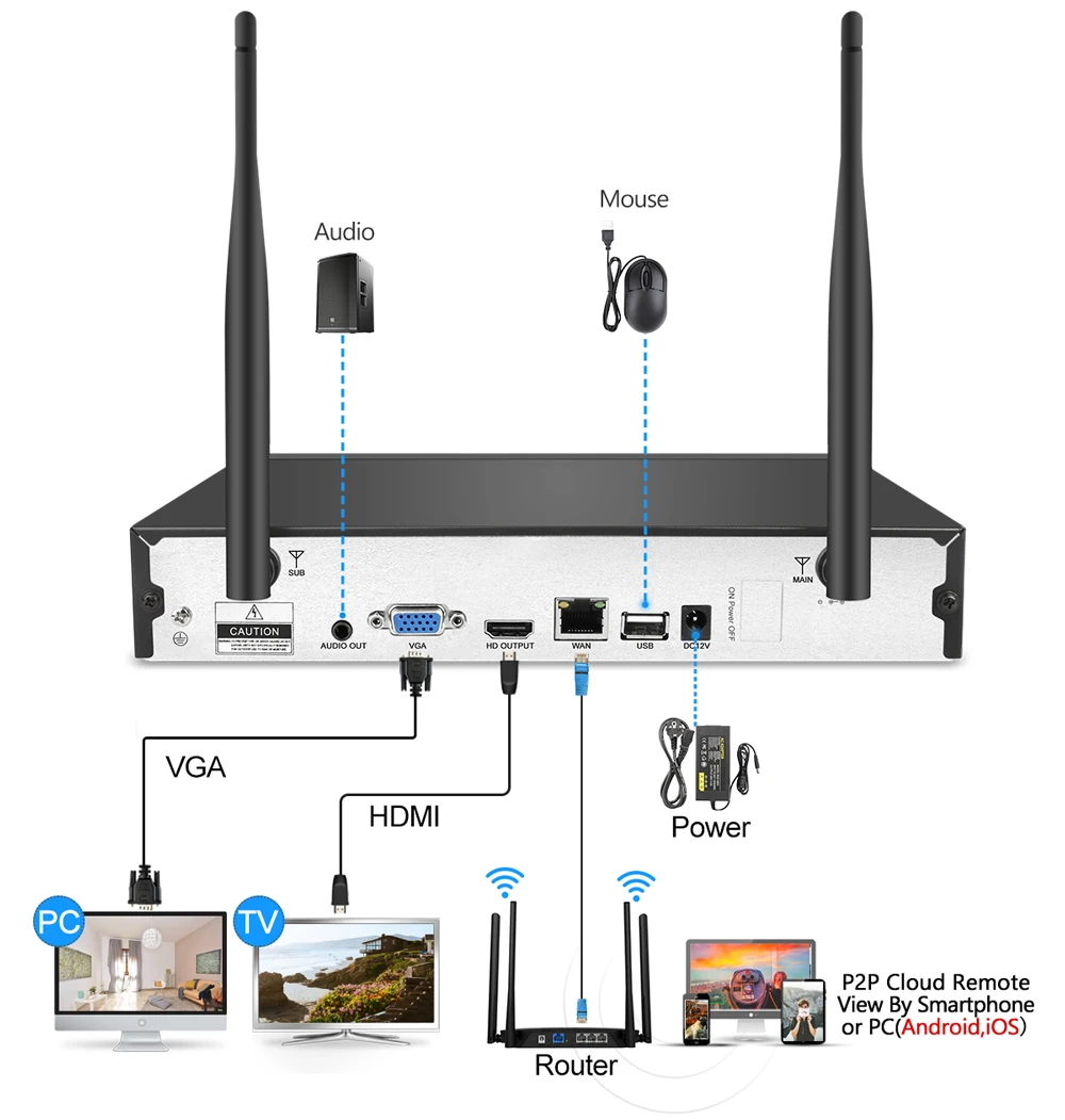 
4ch wireless NVR kit with 4pcs 1080p ip cameras support tuyasmart wifi 4ch camera nvr kit 