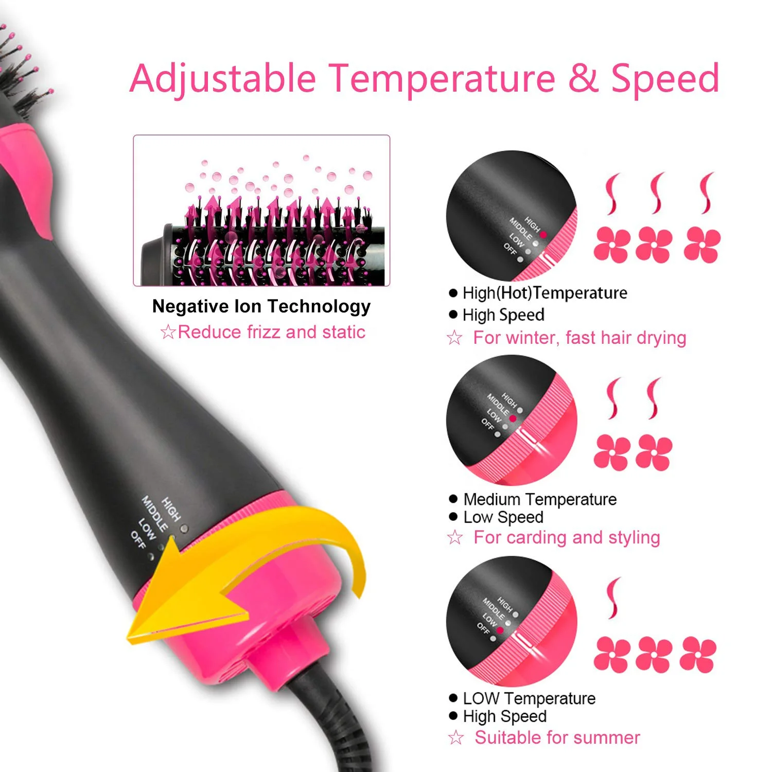 
Bling Afro Hot Electric Comb Hair Comb Hair Brush,500 degrees Metal Flat Iron Hair Straightener Hot Electric Comb 