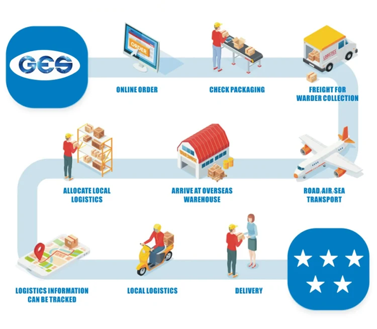 International Shenzhen Freight Forwarder Door To Door Truck Cargo Shipping Courier China To Usa