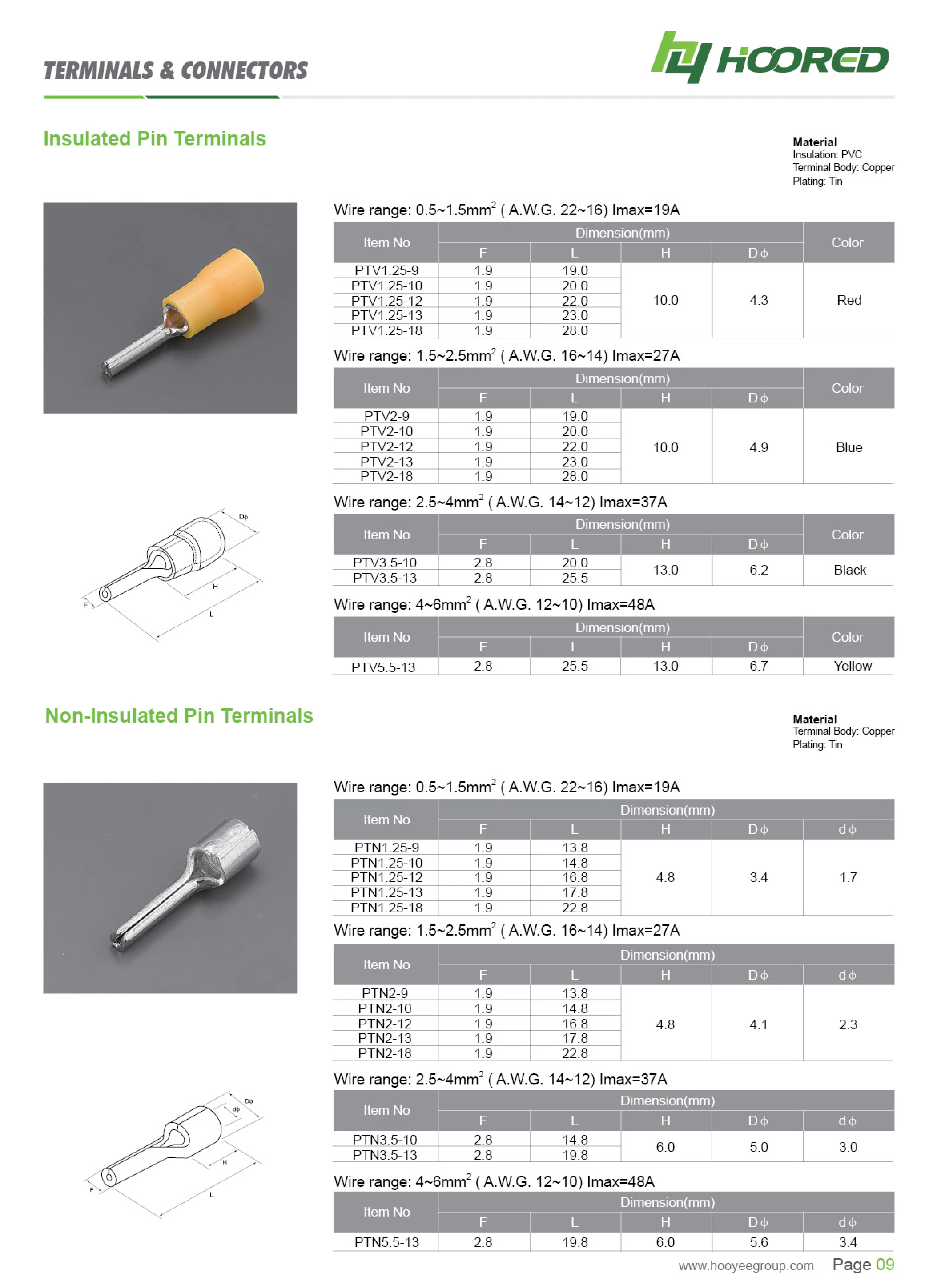PTV1.25-10/2-10/3.5-10/5.5-13 PTV Series Pin Terminal Connector Tinned Copper Insulated PVC Ferrules Wire Connector Lugs