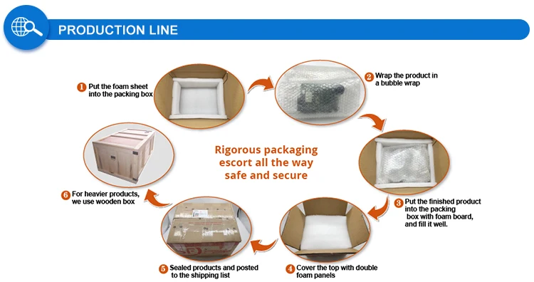 acs880-01-293a-3+d150+n5050+n8015