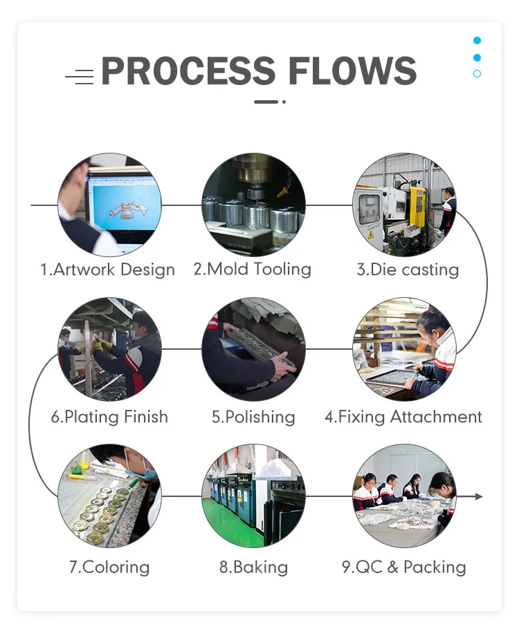 Manufacturer Custom Logo Metal 3d Soft Hard Enamel Gold Silver Antique Plating Souvenir Challenge Coin