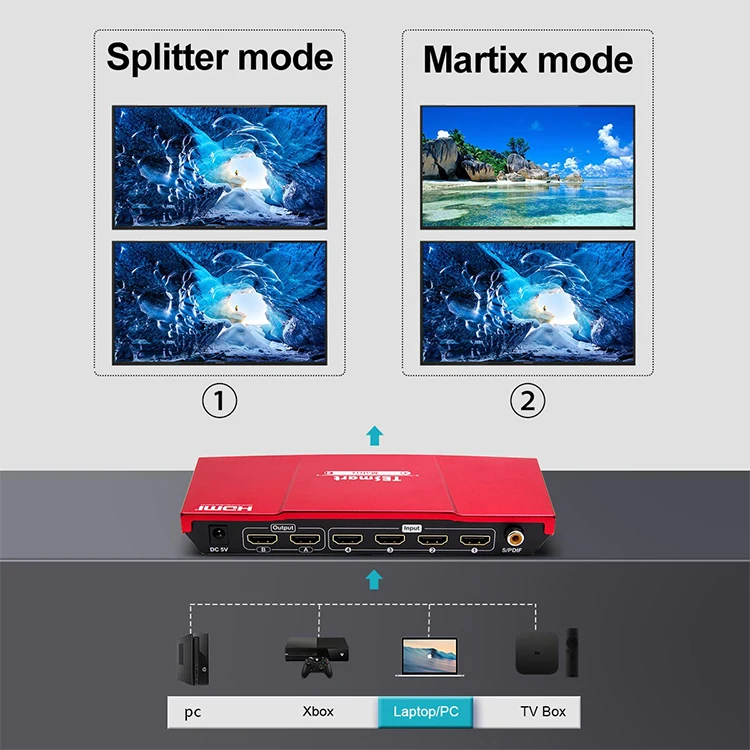 Support RS232 IR remote multiviewer HDMI matrix 4*2 matrix switch 4x2