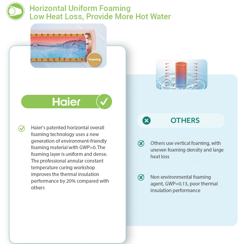 Top Sell Cheap Price 300l Vacuum Tube 360l Balcony Heat Pipe Pressurized Solar Water Heater Solar