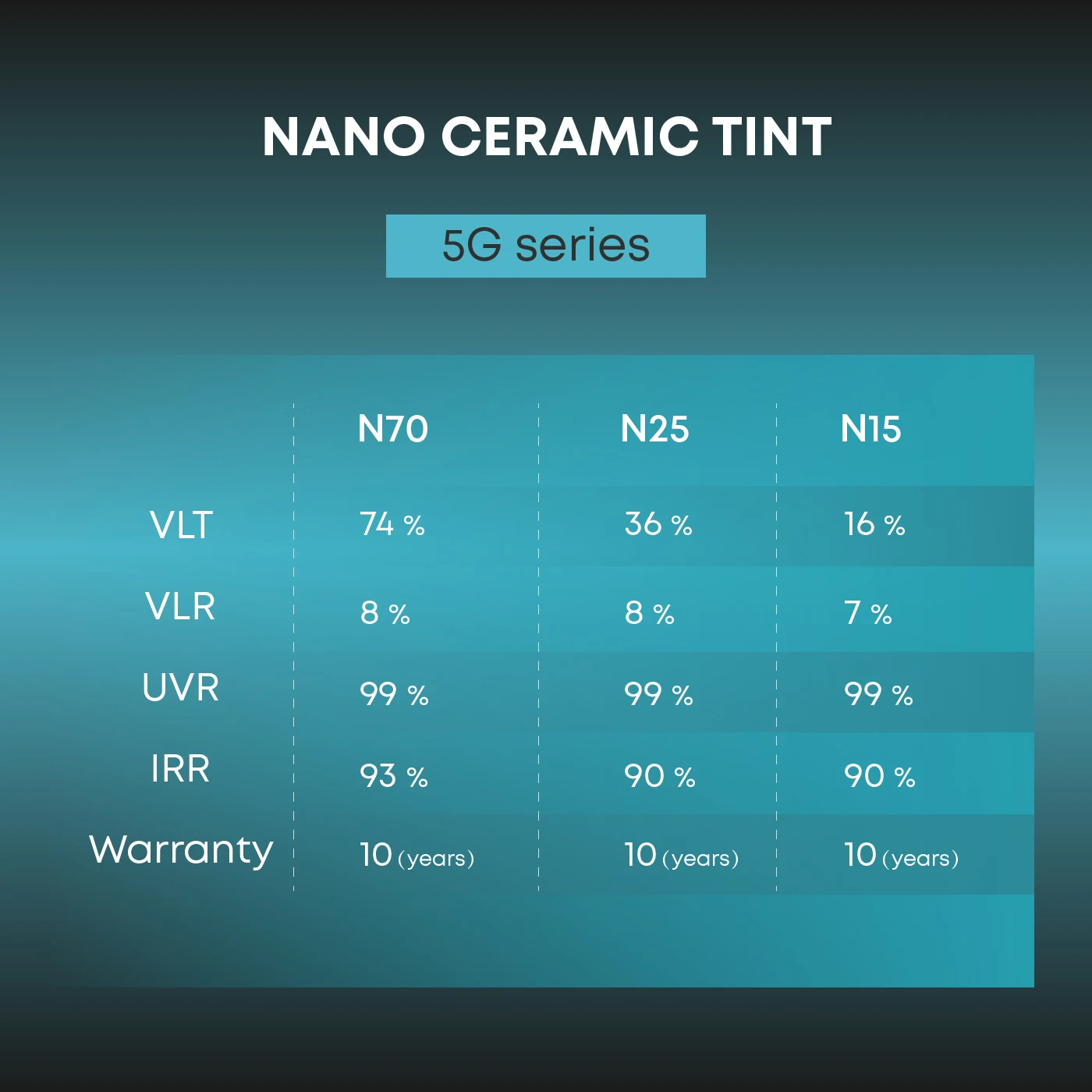 16% VLT 99% UV Proof Nano Ceramic Black Car Privacy Window Tint Film With 10 years warranty