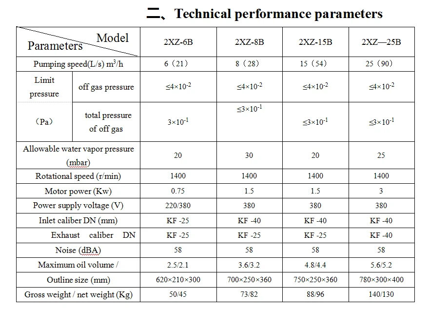 4.2 CFM- 53CFM Rotary Vane Vacuum Pump 380V for Vacuum Oven