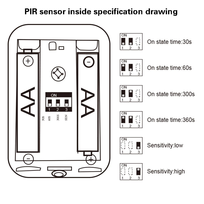 Sensor PIR with EU Mini Plug Socket receiver RF Wireless Contact Sensor for Smart Houseware
