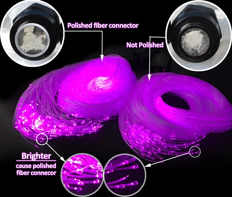 Quality LED Fibre Optic Light Lamp Optical Fiber Colorful Night Light