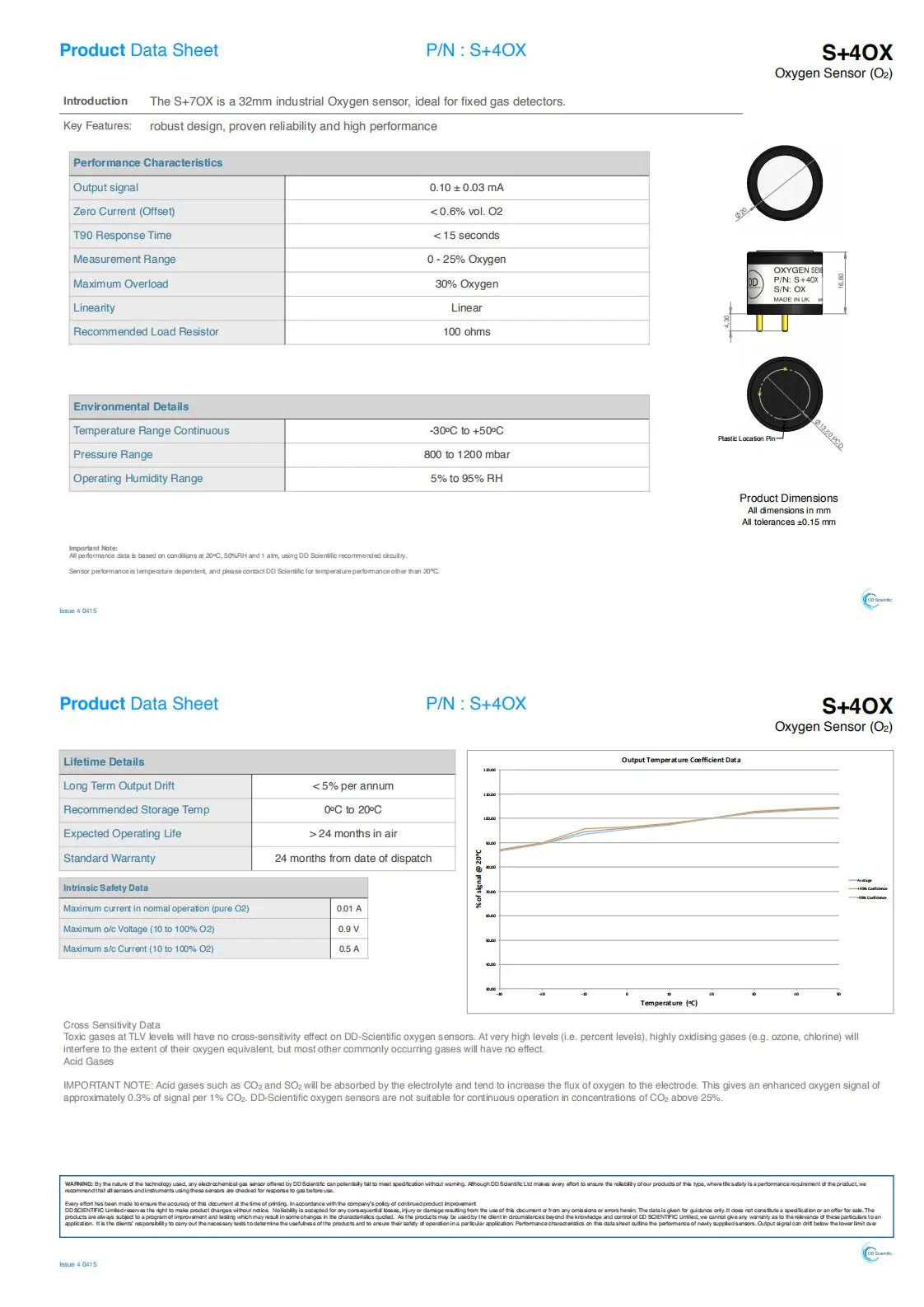 S+4OX datasheet_0.jpg