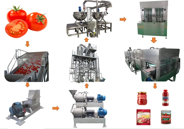 Automatic Small Processing Plant Professional Tomato Jam Production Line Tomato Paste Processing Machine Price To Make Jam