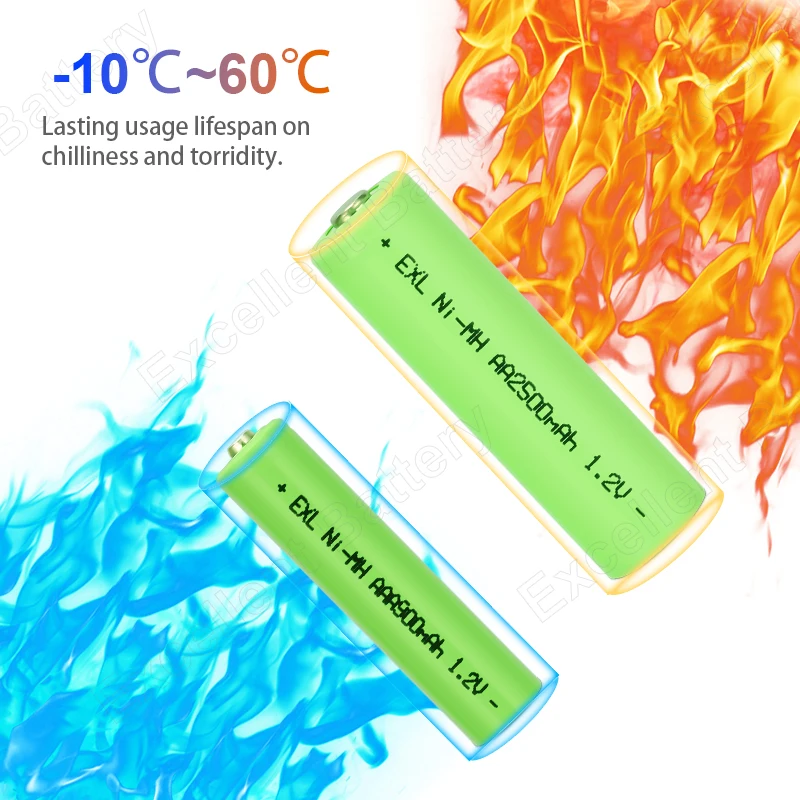 China hot sell 1.2V AA 900mAh rechargeable Ni MH battery for electronic products