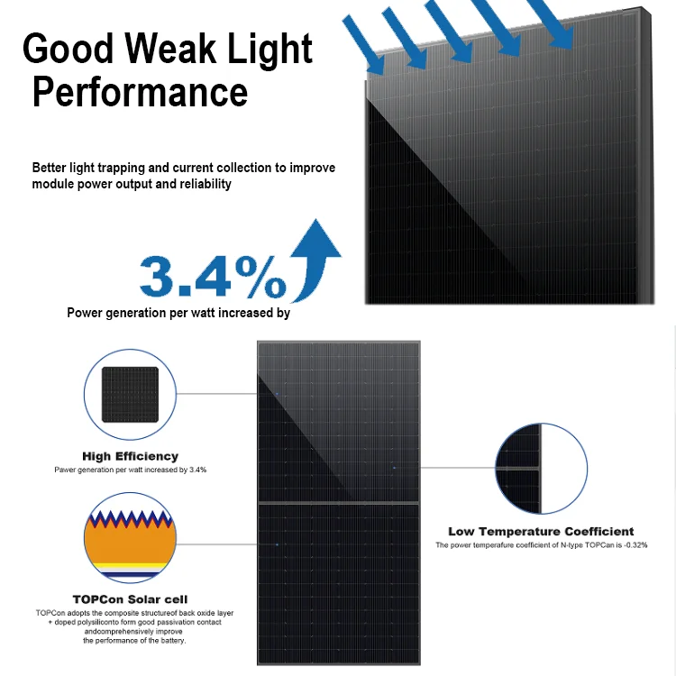 655w 500 W 550w 650w 405w 400w 210mm 12bb Oem Odm On Grid 3.5 Mm On-Grid Tied Solar Panel For Residential Commercial Installers