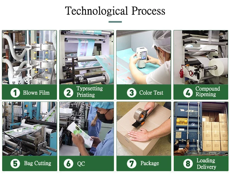 biodegradable packaging mailing bag