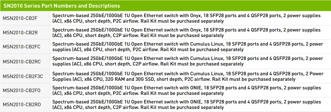 Оригинальный Новый MSN2010-CB2F спектра на основе 10G/25GbE и 100GbE 1U открытые Ethernet-коммутатор с оникс 18 SFP28 4