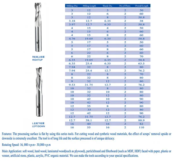 High Quality Tideway Custom Solid Carbide CNC End Mill 2 Flutes Finishing Spiral Bits For Woodworking