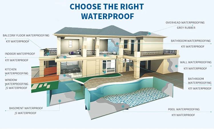Производитель прозрачный цвет водонепроницаемое покрытие MS полимер для гидроизоляции кровли