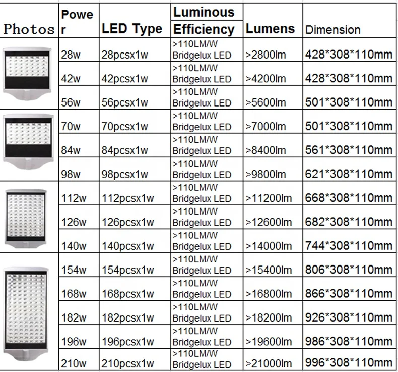 New Design Road light ip65 220v Led Street Light outdoor