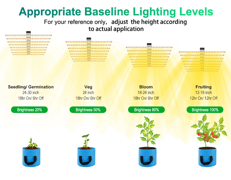 Online Retail Website High Power 302H 1000W Led Plant Growing Blooming Artificial Lettuce Led Grow Light