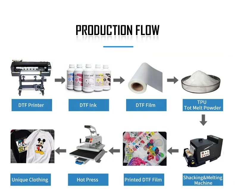 Tri-peak double side coating ECO cold/Hot peel 75um 60cm*100meters heat transfer  digital print DTF paper 60cm film