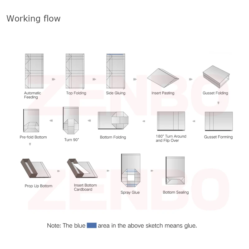 Personalized paper bag making machine;Customizing machine for paper bag ZB1200CS-430S