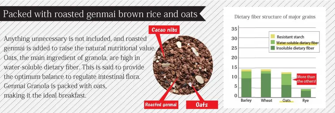 
Healthy delicious coco oats almond cereal packed with cacao nibs 