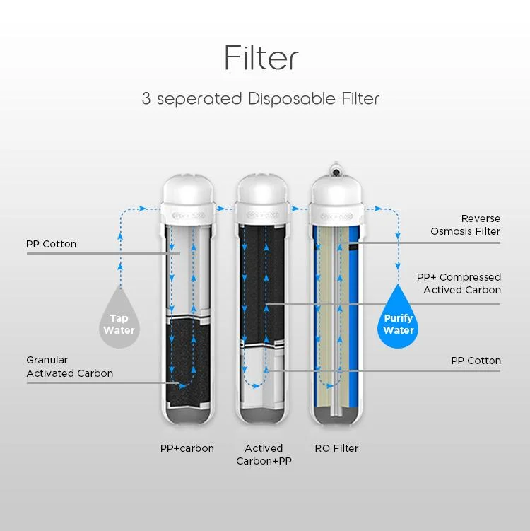 New arrival home reverse osmosis system countertop ro best direct drink wifi water purifier factory