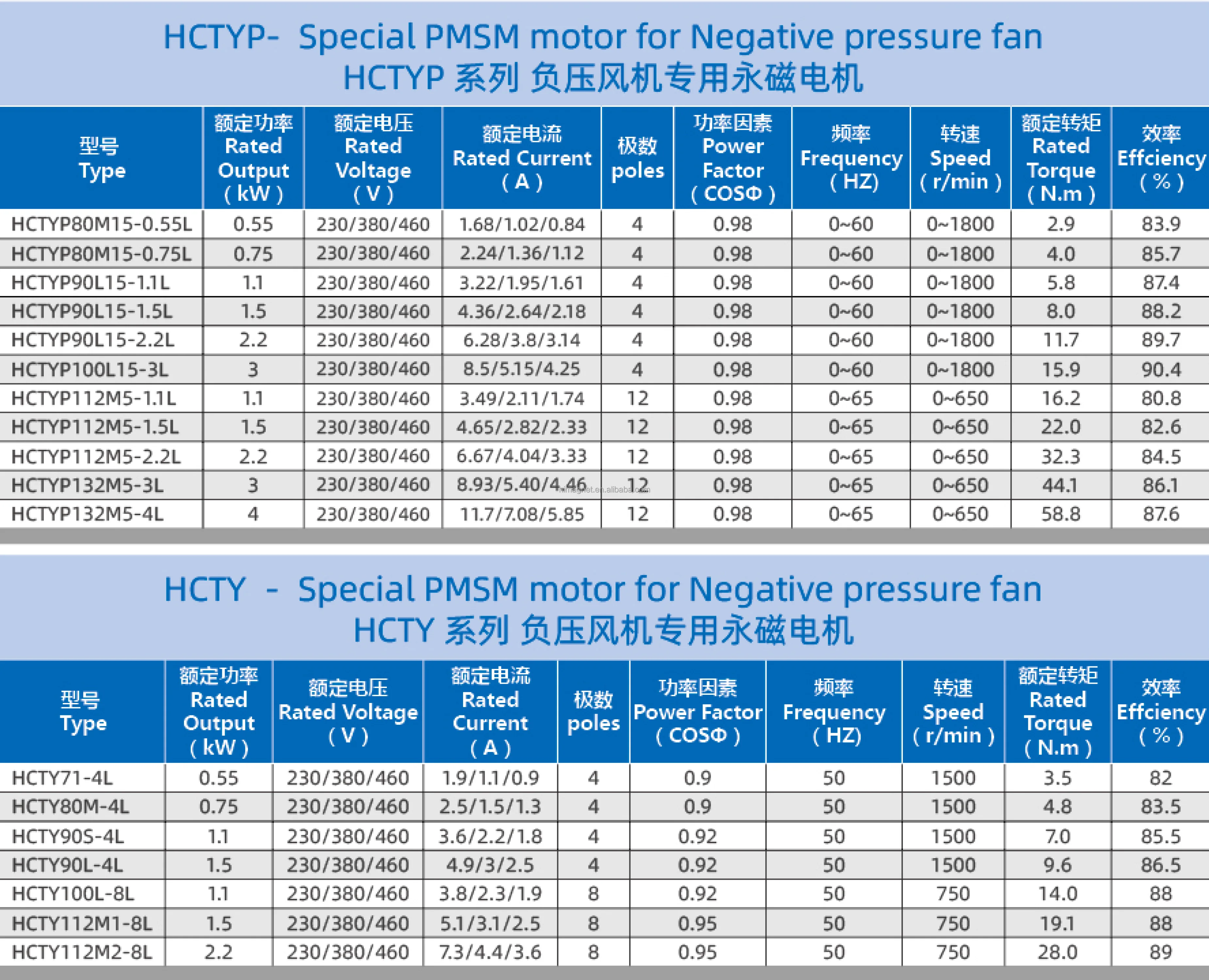 30kw Pmsm Motor Electric PMSM Motor For Air Compressor