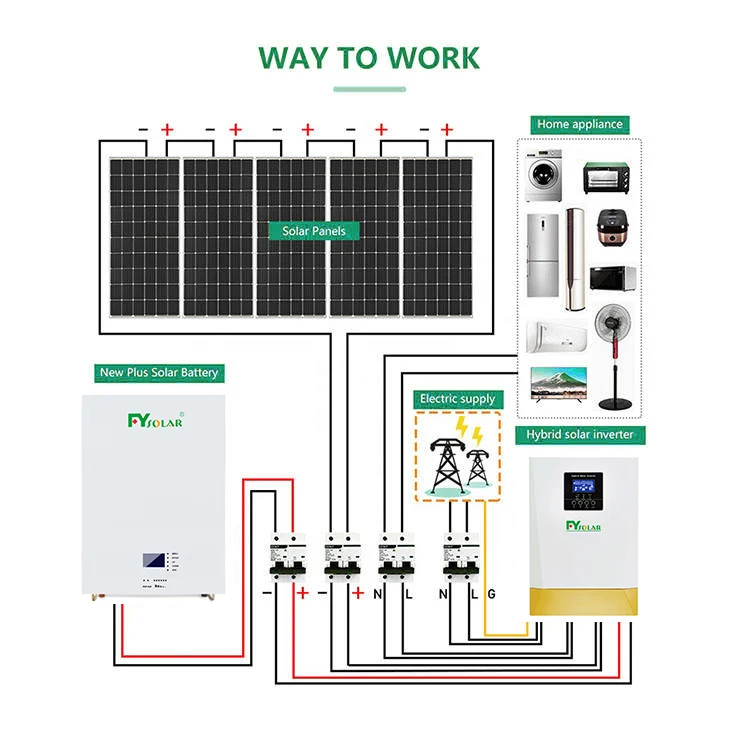 48V 200AH Hybrid Grid Home Energy Solar Battery Storage System Wall-Mounted House IP65 Protection CAN Communication Port 100AH