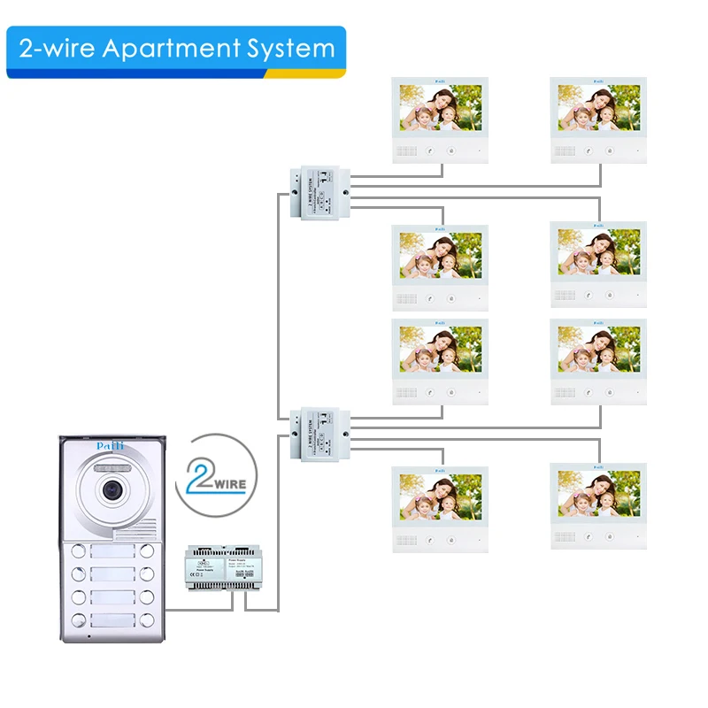 2 wire Audio Waterproof door phone Multi Apartment  IP Video Door Bell Camera Intercom Kit