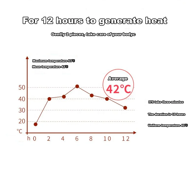 12 Hours Heating Instant Self Heating Insole Warmer Foot Pack Heat Patch