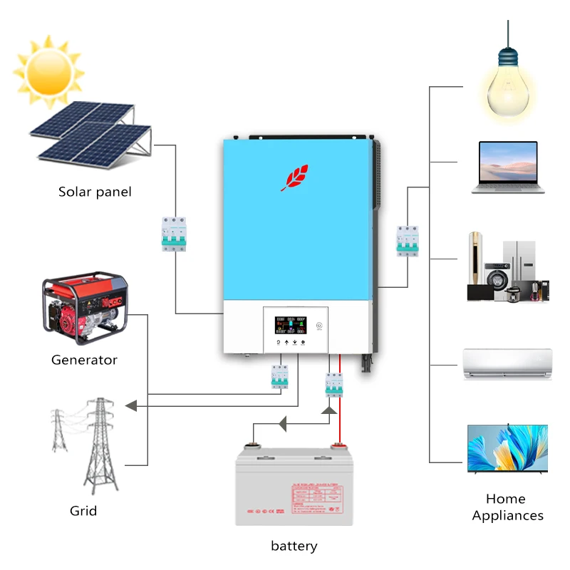 Hybrid Solar Charge Controller Hybrid Solar Inverter For Off Grid Solar Inverter 3.2kw 4.2kw 6.2kw