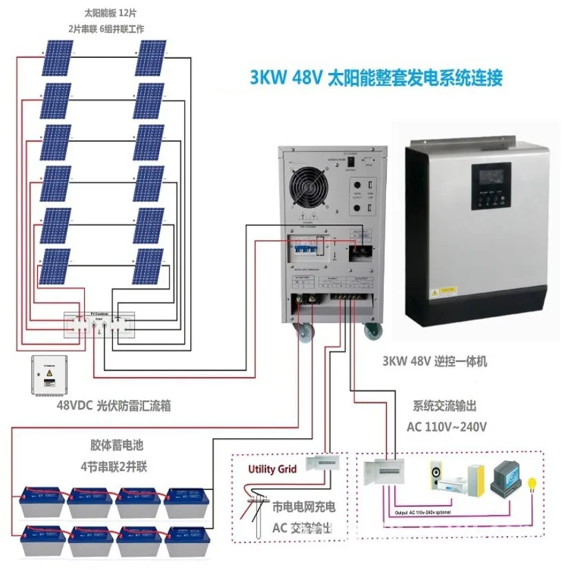 New Design 3KW Off Grid Solar Energy Storage System solar power system home with battery back up