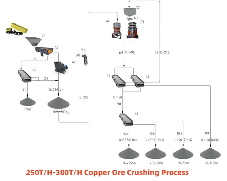 jaw crusher machine for the stone