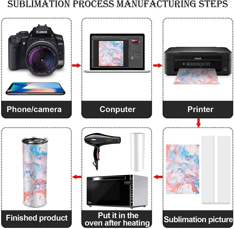 SAVY FREE SHIPPING US Warehouse Skinny Straight Blanks Sublimation Tumbler 20oz With Lids Straw Stainless Steel  Heat Transfer