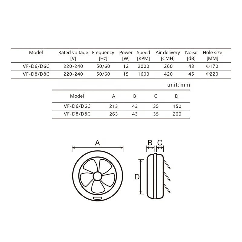 Angega VF-D6/8 inch ABS Plastic Round Exhaust fan Glass Mounted Back Auto Shutter bathroom Kitchen Ventilation Fan
