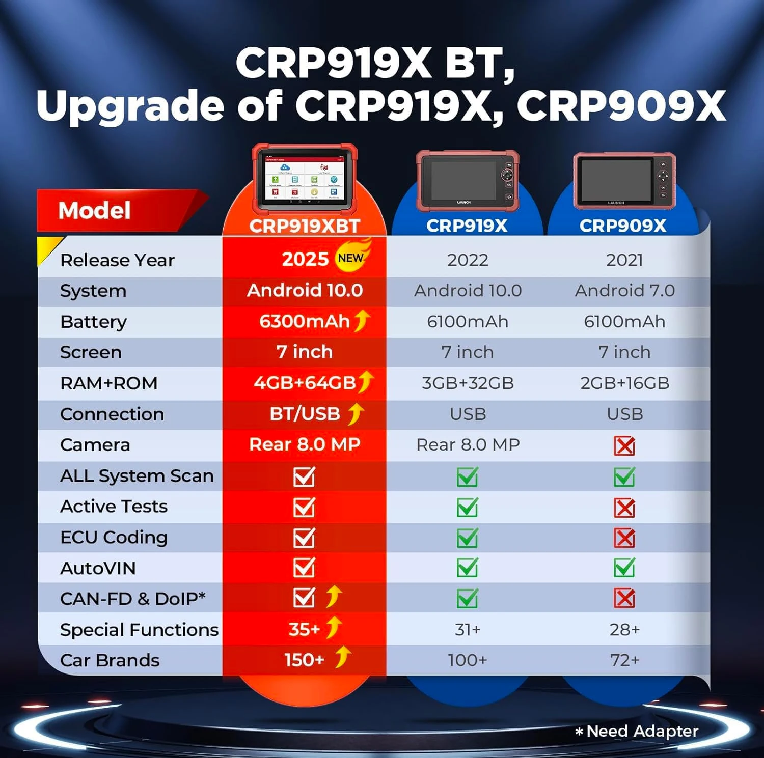 2025 Запуск X431 CRP919XBT Elite OBD2 беспроводной сканер двунаправленного считывателя кода 2-летние Бесплатные обновления с более чем 35 услугами