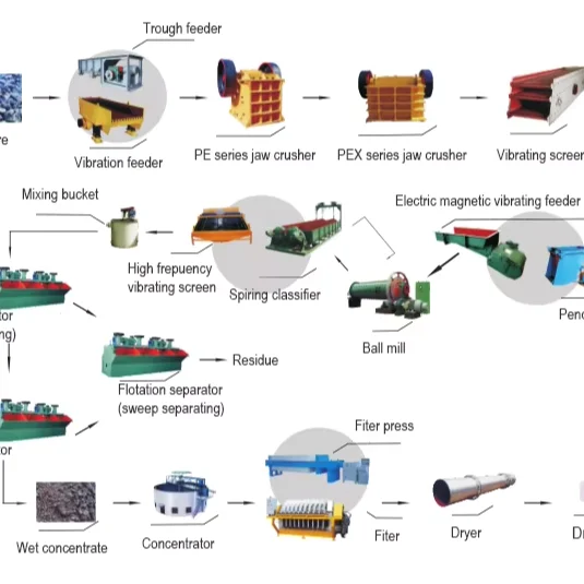 Copper Ore Concentration Machine Flotation Separator Equipment Copper Ore Processing Machinery