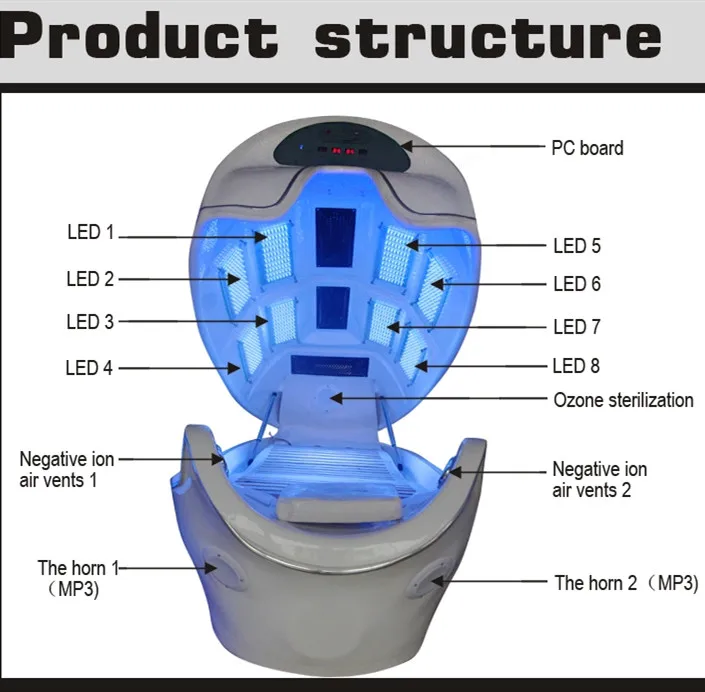 Professional far infrared ozone sauna slimming spa capsule LK-216C with CE