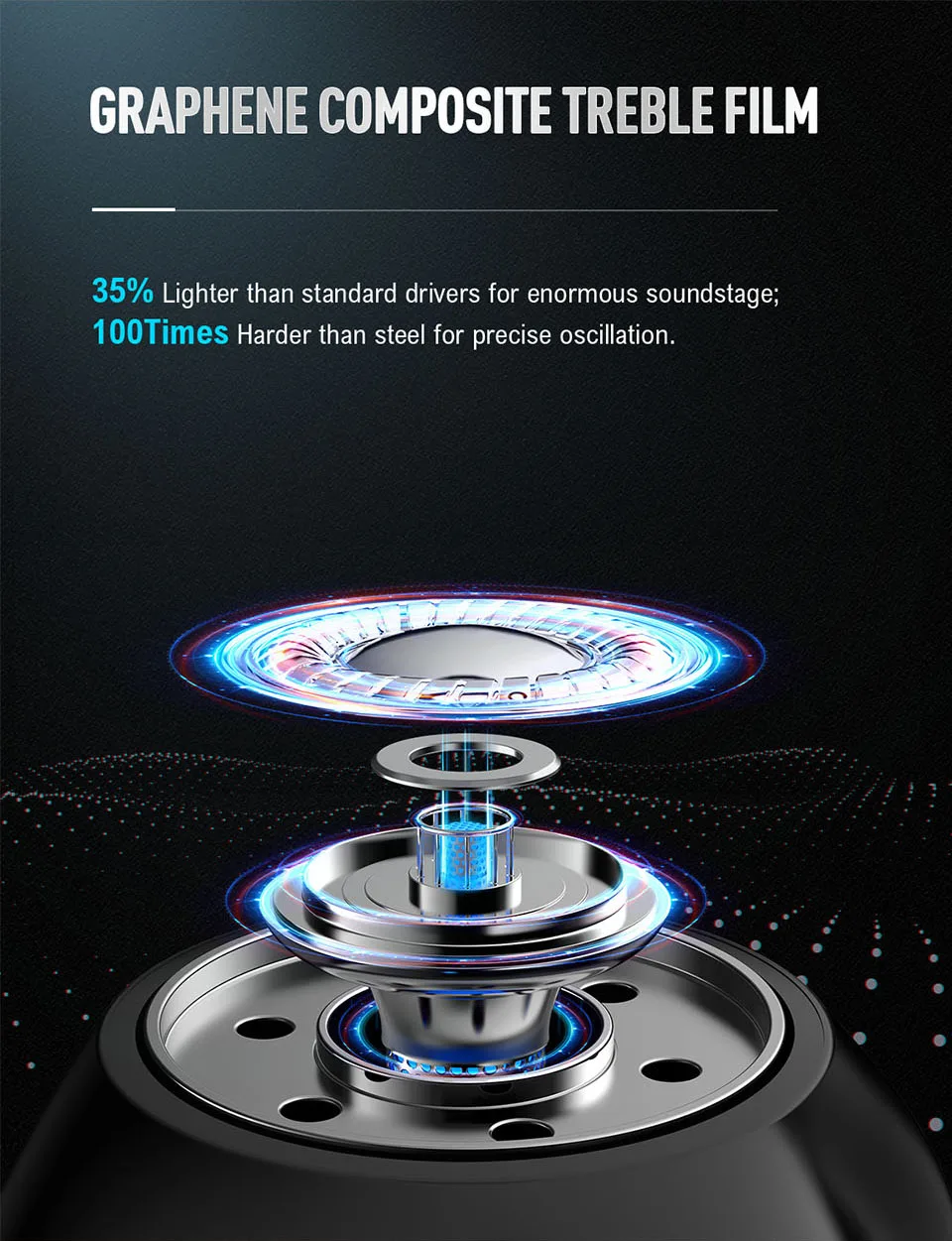 Blue tooth Wireless T3X TWS In-Ear Dual Driver Earbuds Waterproof by ODDLOOPS