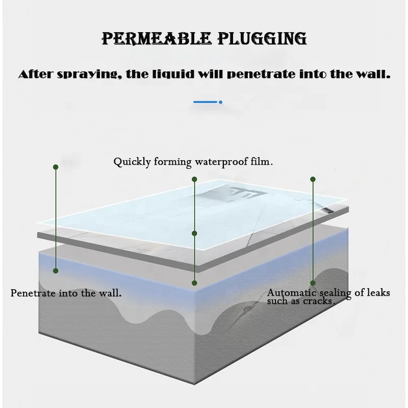Eco-friendly Nano Polymer Material for Wall Hydrophobic Water-based Nano Waterproof Coating