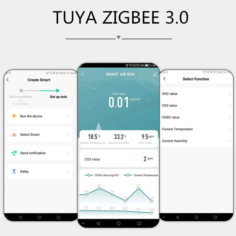 Zigbee Smart Air Box, Formaldehyde/VOC/Carbon Dioxide Air Quality Testing, Temperature and Humidity Sensor Automation Alarm