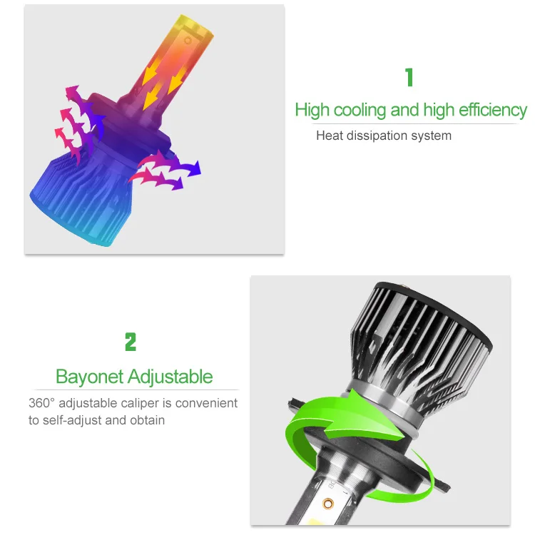 New Arrival With Lens High Low Beam Y6 Canbus 24V 12v Auto H4 Car Led Headlight for Truck