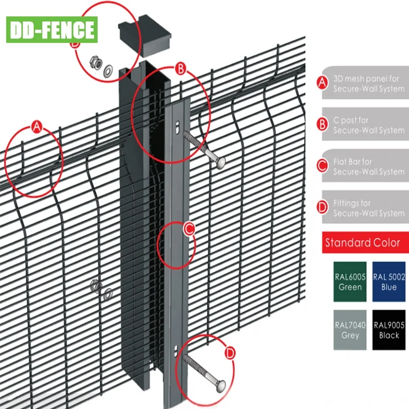 Дешевый новый дизайн надежная стена 3D Оцинкованная железная сварная сетка высокобезопасные ограждения 358 ограждение против подъема
